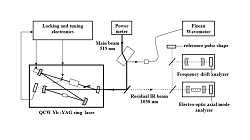 Figure d'article