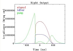 Impulsion OPO