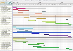 Revue de projet